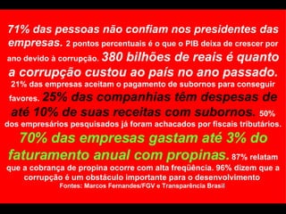 71% das pessoas não confiam nos presidentes das empresas.  2 pontos percentuais é o que o PIB deixa de crescer por ano devido à corrupção.  380 bilhões de reais é quanto a corrupção custou ao país no ano passado.  21% das empresas aceitam o pagamento de subornos para conseguir favores.  25% das companhias têm despesas de até 10% de suas receitas com subornos.  50% dos empresários pesquisados já foram achacados por fiscais tributários.  70% das empresas gastam até 3% do faturamento anual com propinas.  87% relatam que a cobrança de propina ocorre com alta freqüência. 96% dizem que a corrupção é um obstáculo importante para o desenvolvimento  Fontes: Marcos Fernandes/FGV e Transparência Brasil  