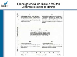 Grade gerencial de Blake e Mouton
Combinação de estilos de liderança
 