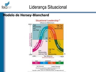 Modelo de Hersey-Blanchard
Liderança Situacional
 