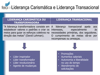 LIDERANÇA CARISMÁTICA OU
TRANSFORMADORA
LIDERANÇA TRANSACIONAL
“A liderança transformadora consiste em
estabelecer valores e padrões e criar os
meios para guiar os esforços coletivos na
direção das metas” (David Lohman).
A liderança transacional apela aos
interesses, especialmente às
necessidades primárias, dos seguidores.
O cumprimento de metas dá-se por
recompensas ou ameaças.
Liderança Carismática e Liderança Transacional
• Líder inspirador
• Líder transformador
• Líder revolucionário
• Agente de mudanças
• Promoções
• Aumentos salariais
• Autonomia e liberalidade
no uso do tempo
• Atendimento de
solicitações
 
