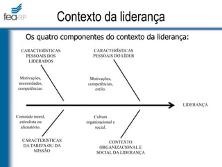 Os quatro componentes do contexto da liderança:
Contexto da liderança
LIDERANÇA
CARACTERÍSTICAS
PESSOAIS DOS
LIDERADOS
CARACTERÍSTICAS
PESSOAIS DO LÍDER
CARACTERÍSTICAS
DA TAREFA OU DA
MISSÃO
CONTEXTO
ORGANIZACIONAL E
SOCIAL DA LIDERANÇA
Motivações,
necessidades,
competências.
Motivações,
competências,
estilo.
Conteúdo moral,
calculista ou
alienatório.
Cultura
organizacional e
social.
 