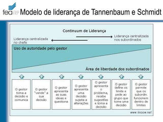 Modelo de liderança de Tannenbaum e Schmidt
 