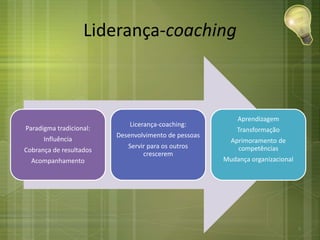 Liderança-coaching
Paradigma tradicional:
Influência
Cobrança de resultados
Acompanhamento
Licerança-coaching:
Desenvolvimento de pessoas
Servir para os outros
crescerem
Aprendizagem
Transformação
Aprimoramento de
competências
Mudança organizacional
5
 