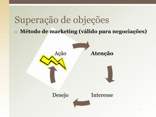  Método de marketing (válido para negociações)
Superação de objeções
19
Atenção
InteresseDesejo
Ação
 