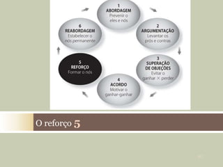 O reforço 5
30
 