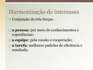  Conjunção de três forças:
 a pessoa: por meio de conhecimentos e
experiências;
 a equipe: pela coesão e cooperação;
 a tarefa: melhores padrões de eficiência e
resultado.
Harmonização de interesses
31
 