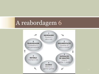 A reabordagem 6
34
 