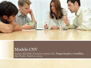 Modelo CNV
Fonte: MATOS, Francisco gomes de. Negociação e conflito.
São Paulo: Saraiva, 2014.
 