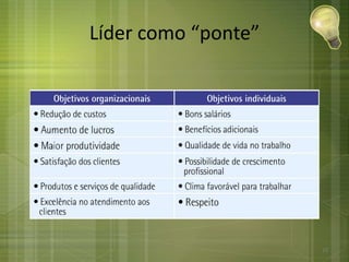 Líder como “ponte”
15
 
