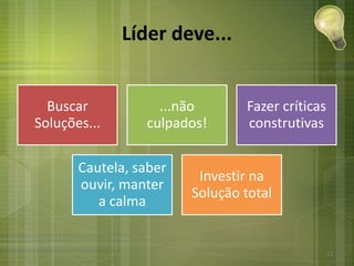 Líder deve...
Buscar
Soluções...
...não
culpados!
Fazer críticas
construtivas
Cautela, saber
ouvir, manter
a calma
Investir na
Solução total
12
 
