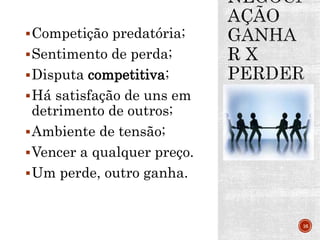 Competição predatória;
Sentimento de perda;
Disputa competitiva;
Há satisfação de uns em
detrimento de outros;
Ambiente de tensão;
Vencer a qualquer preço.
Um perde, outro ganha.
16
 