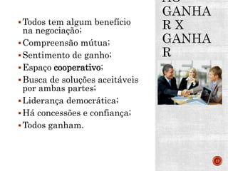 Todos tem algum benefício
na negociação;
Compreensão mútua;
Sentimento de ganho;
Espaço cooperativo;
Busca de soluções aceitáveis
por ambas partes;
Liderança democrática;
Há concessões e confiança;
Todos ganham.
17
 