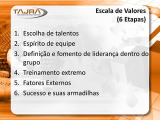 Escala de Valores
(6 Etapas)
1. Escolha de talentos
2. Espírito de equipe
3. Definição e fomento de liderança dentro do
grupo
4. Treinamento extremo
5. Fatores Externos
6. Sucesso e suas armadilhas
 
