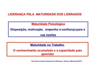 LIDERANÇA PELA MATURIDADE DOS LIDERADOS
Com base na teoria situacional de liderança - Hersey e Blanchard(1977)
Maturidade Psicológica
Disposição, motivação, empenho e confiança para e
nas tarefas
Maturidade no Trabalho
O conhecimento acumulado e a capacidade para
aprender
 