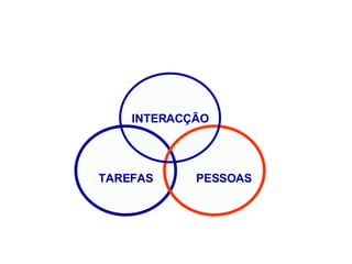 TAREFAS PESSOAS
INTERACÇÃO
 