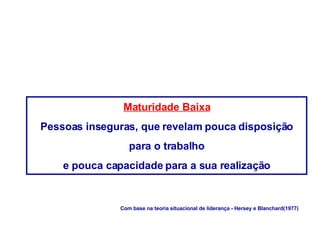 Maturidade Baixa Pessoas inseguras, que revelam pouca disposição para o trabalho  e pouca capacidade para a sua realização Com base na teoria situacional de liderança - Hersey e Blanchard(1977) 
