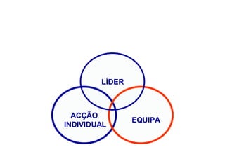 ACÇÃO INDIVIDUAL EQUIPA LÍDER 