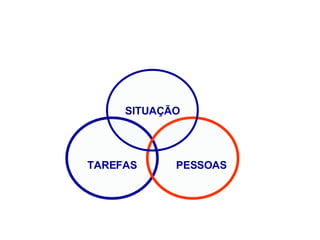 TAREFAS PESSOAS SITUAÇÃO 