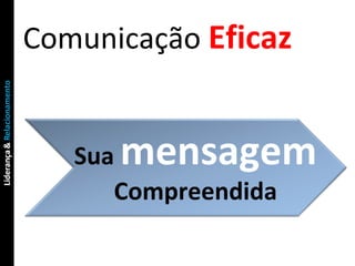 Comunicação  Eficaz Sua   mensagem Compreendida 