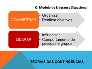 O Modelo de Liderança Situacional
ADMINISTRAÇÃO
TEORIAS DAS CONTINGÊNCIAS
• Organizar
• Realizar objetivos
ADMINISTRAR
• I...