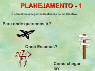 PLANEJAMENTO - 1
    É o Caminho a Seguir na Realização de um Objetivo


Para onde queremos ir?




              Onde Estamos?



                                   Como chegar
                                   lá?
 
