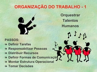 ORGANIZAÇÃO DO TRABALHO - 1
                                  Orquestrar
                                   Talentos
                                  Humanos


PASSOS:
l Definir Tarefas
l Responsabilizar Pessoas
l Distribuir Recursos
l Definir Formas de Comunicação
l Montar Estrutura Operacional
l Tomar Decisões
 