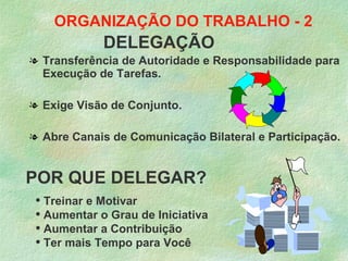 ORGANIZAÇÃO DO TRABALHO - 2
             DELEGAÇÃO
l Transferência de Autoridade e Responsabilidade para
  Execução de Tarefas.

l Exige Visão de Conjunto.

l Abre Canais de Comunicação Bilateral e Participação.


POR QUE DELEGAR?
  Treinar e Motivar
  Aumentar o Grau de Iniciativa

  Aumentar a Contribuição

  Ter mais Tempo para Você
 