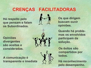 CRENÇAS FACILITADORAS
Há respeito pelo          Os que dirigem
que pensam e falam        buscam ouvir
os Subordinados.          opiniões.
                          Quando há proble-
                          mas os envolvidos
Opiniões                  participam da
divergentes               solução.
são aceitas e
consideradas.             Os êxitos são
                          compartidos por
                          todos.
A comunicação é
transparente e imediata   Há reconhecimento
                          pelo desempenho.
 
