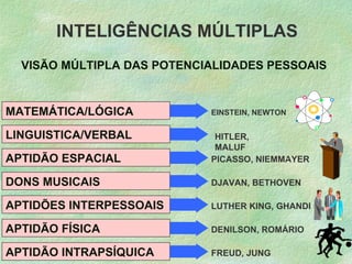 INTELIGÊNCIAS MÚLTIPLAS
  VISÃO MÚLTIPLA DAS POTENCIALIDADES PESSOAIS


MATEMÁTICA/LÓGICA           EINSTEIN, NEWTON


LINGUISTICA/VERBAL           HITLER,
                             MALUF
APTIDÃO ESPACIAL            PICASSO, NIEMMAYER

DONS MUSICAIS               DJAVAN, BETHOVEN

APTIDÕES INTERPESSOAIS      LUTHER KING, GHANDI

APTIDÃO FÍSICA              DENILSON, ROMÁRIO

APTIDÃO INTRAPSÍQUICA       FREUD, JUNG
 