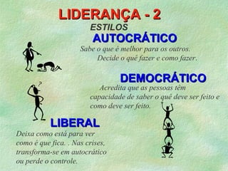 LIDERANÇA - 2
                        ESTILOS
                         AUTOCRÁTICO
                     Sabe o que é melhor para os outros.
                          Decide o quê fazer e como fazer.

                                 DEMOCRÁTICO
                           Acredita que as pessoas têm
                        capacidade de saber o quê deve ser feito e
                        como deve ser feito.

           LIBERAL
Deixa como está para ver
como é que fica. . Nas crises,
transforma-se em autocrático
ou perde o controle.
 