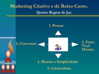 Marketing Criativo e de Baixo Custo. Quatro Regras de Jay. 1. Pensar. 2. Conversar . 3. Fazer Você Mesmo . 4. Manter a Simplicidade . 5. Criatividade . 