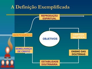 A Definição Exemplificada OBJETIVOS  CERTEZA SALVÍFICA ENSINO DAS DOUTRINAS ESTABILIDADE DOUTRINÁRIA SEMELHANÇA DE CRISTO INDEPENDÊNCIA REPRODUÇÃO ESPIRITUAL 