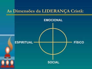 As Dimensões da LIDERANÇA Cristã: EMOCIONAL FÍSICO SOCIAL ESPIRITUAL 
