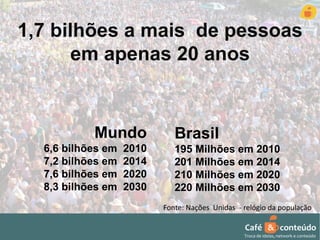 1,7 bilhões a mais de pessoas 
em apenas 20 anos 
Mundo 
6,6 bilhões em 2010 
7,2 bilhões em 2014 
7,6 bilhões em 2020 
8,3 bilhões em 2030 
Brasil 
195 Milhões em 2010 
201 Milhões em 2014 
210 Milhões em 2020 
220 Milhões em 2030 
Fonte: Nações Unidas - relógio da população 
Café & conteúdo 
Troca de ideias, network e conteúdo 
 