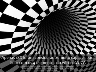 Apenas 
Apenas 18% foram considerados muito capazes para 
lidar com os 4 elementos do vórtice VUCA 
Mitchell, C., Ray, R.L., & van Ark, B. (January 2014), The Conference Board CEO 
Challenge® 2014: People and Performance, New York, The Conference Board, 
www.conference-board.org. 
 
