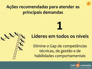Ações recomendadas para atender as 
Líderes em todos os níveis 
Elimine o Gap de competências 
técnicas, de gestão e de 
habilidades comportamentais 
Café & conteúdo 
Troca de ideias, network e conteúdo 
principais demandas 
1 
 