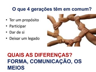 O que 4 gerações têm em comum?
• Ter um propósito
• Participar
• Dar de si
• Deixar um legado
QUAIS AS DIFERENÇAS?
FORMA, COMUNICAÇÃO, OS
MEIOS
 