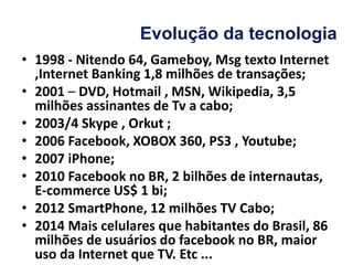 Evolução da tecnologia
• 1998 - Nitendo 64, Gameboy, Msg texto Internet
,Internet Banking 1,8 milhões de transações;
• 2001 – DVD, Hotmail , MSN, Wikipedia, 3,5
milhões assinantes de Tv a cabo;
• 2003/4 Skype , Orkut ;
• 2006 Facebook, XOBOX 360, PS3 , Youtube;
• 2007 iPhone;
• 2010 Facebook no BR, 2 bilhões de internautas,
E-commerce US$ 1 bi;
• 2012 SmartPhone, 12 milhões TV Cabo;
• 2014 Mais celulares que habitantes do Brasil, 86
milhões de usuários do facebook no BR, maior
uso da Internet que TV. Etc ...
 