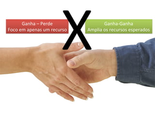 Ganha	
  –	
  Perde	
  



                                    X	
  
Foco	
  em	
  apenas	
  um	
  recurso	
  
                                                      Ganha-­‐Ganha	
  
                                            Amplia	
  os	
  recursos	
  esperados	
  	
  
 