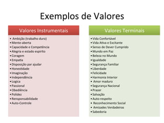 Exemplos	
  de	
  Valores	
  
         Valores	
  Instrumentais	
                       Valores	
  Terminais	
  
• 	
  Ambição	
  (trabalho	
  duro)	
        • Vida	
  Confortável	
  
• Mente-­‐aberta	
                           • Vida	
  ABva	
  e	
  Excitante	
  
• Capacidade	
  e	
  Competência	
           • Senso	
  de	
  Dever	
  Cumprido	
  
• Alegria	
  e	
  estado	
  espiríto	
       • Mundo	
  em	
  Paz	
  
• Coragem	
                                  • Beleza	
  no	
  Mundo	
  
• EmpaBa	
                                   • Igualdade	
  
• Disposição	
  par	
  ajudar	
              • Segurança	
  Familiar	
  
• HonesBdade	
                               • Liberdade	
  
• Imaginação	
                               • Felicidade	
  
• Independência	
                            • Harmonia	
  Interior	
  
• Logica	
                                   • 	
  Amor	
  maduro	
  
• Passional	
                                • Segurança	
  Nacional	
  
• Obediência	
                               • Prazer	
  
• Polidez	
                                  • Salvação	
  
• Rensponsabilidade	
                        • Auto-­‐respeito	
  
• Auto-­‐Controle	
                          • 	
  Reconhecimento	
  Social	
  
                                             • 	
  Amizades	
  Verdadeiras	
  
                                             • Sabedoria	
  
 