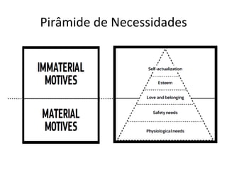 Pirâmide	
  de	
  Necessidades	
  
 
