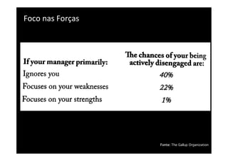 Foco	
  nas	
  Forças	
           António Sacavém - 2008


	
  




                            Fonte: The Gallup Organization
 