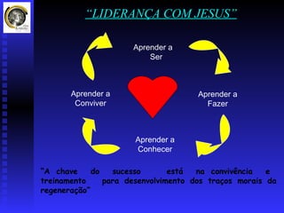 “LIDERANÇA COM JESUS”

                      Aprender a
                          Ser



       Aprender a                     Aprender a
        Conviver                        Fazer



                      Aprender a
                      Conhecer

“A chave     do   sucesso       está  na convivência   e
treinamento     para desenvolvimento dos traços morais da
regeneração”
 
