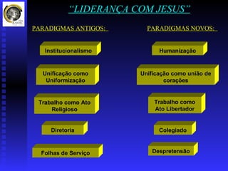 “LIDERANÇA COM JESUS”
PARADIGMAS ANTIGOS:      PARADIGMAS NOVOS:


   Institucionalismo         Humanização



  Unificação como      Unificação como união de
   Uniformização               corações


 Trabalho como Ato         Trabalho como
     Religioso             Ato Libertador


     Diretoria               Colegiado



  Folhas de Serviço       Despretensão
 