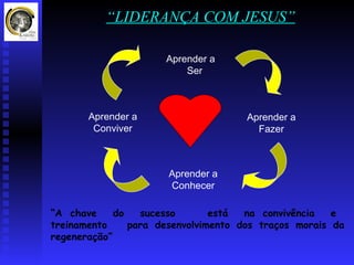 “LIDERANÇA COM JESUS”

                      Aprender a
                          Ser



       Aprender a                     Aprender a
        Conviver                        Fazer



                      Aprender a
                      Conhecer

“A chave     do   sucesso       está  na convivência   e
treinamento     para desenvolvimento dos traços morais da
regeneração”
 