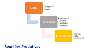Reuniões Produtivas
Metas
• Vamos acertar
as metas e
objetivo
Resultados
• Vamos expor os
resultados
conseguidos e
as respectivas
premiações
Motivacional
• Algumas
ações
motivacionais
 