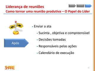  Enviar a ata
 Sucinta , objetiva e compreensível
 Decisões tomadas
 Responsáveis pelas ações
 Calendário de execução
Liderança de reuniões
Como tornar uma reunião produtiva – O Papel do Líder
Após
11
 