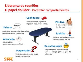 13
Liderança de reuniões
O papel do líder - Controlar comportamentos
Não o conteste, seja hábil.
Diga sim, mas… fique calmo.
Seja simpático.
Motive-o com perguntas fáceis
Controle o tempo, evite divagações
Questione-o com serenidade.
Passe a pergunta para o grupo
Faça-o com cautela.
Pergunte sobre a sua atividade.
Leve o diálogo para o que lhe
interessa.
Sabidão
Falador
Positivo
Conflituoso
Acanhado
Perguntador
Desinteressado
É um ponto de apoio.
Dê-lhe voz.
Deixe-o por conta do grupo,
será absorvido por ele.
 