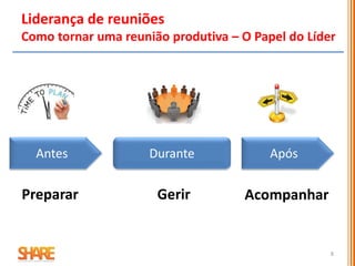 8
Liderança de reuniões
Como tornar uma reunião produtiva – O Papel do Líder
Antes
Preparar
Durante
Gerir
Após
Acompanhar
 
