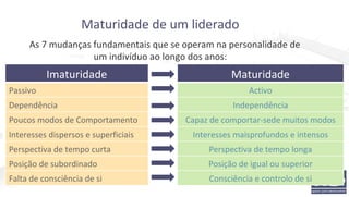 Maturidade de um liderado As 7 mudanças fundamentais que se operam na personalidade de um indivíduo ao longo dos anos: Imaturidade Maturidade Passivo Activo Dependência Independência Poucos modos de Comportamento Capaz de comportar-sede muitos modos Interesses dispersos e superficiais Interesses maisprofundos e intensos Perspectiva de tempo curta Perspectiva de tempo longa Posição de subordinado Posição de igual ou superior Falta de consciência de si Consciência e controlo de si 